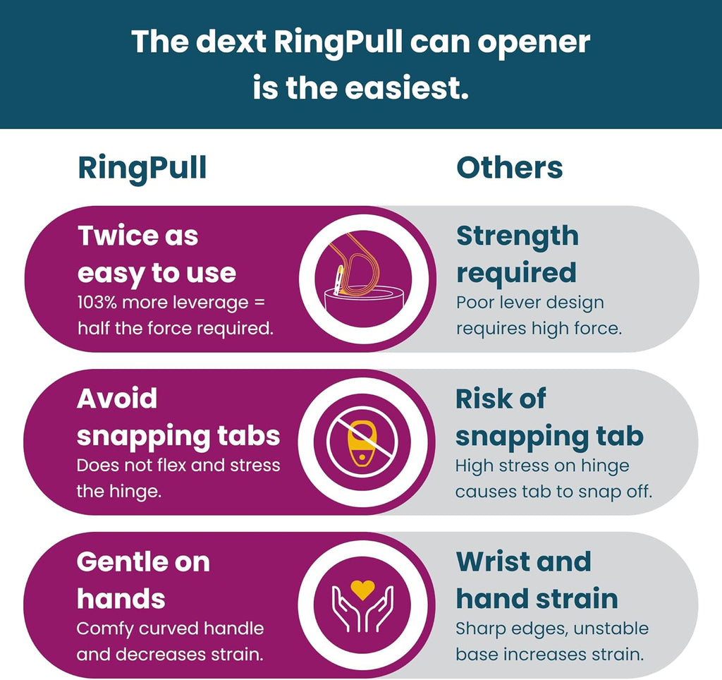 Dext RingPull Can Opener: Ergonomic Aid for Arthritis
